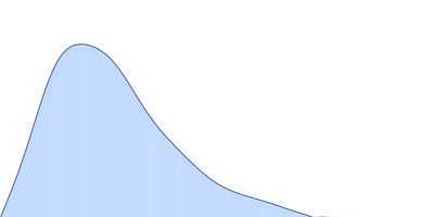 V2 variant of the low complexity domain of hnRNPA1 pair distance distribution function