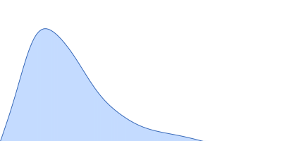 V3 variant of the low complexity domain of hnRNPA1 pair distance distribution function