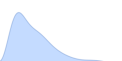 Protein TrbB (GST-fusion) pair distance distribution function