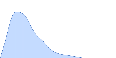 V4 variant of the low complexity domain of hnRNPA1 pair distance distribution function