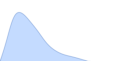 V5 variant of the low complexity domain of hnRNPA1 pair distance distribution function