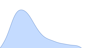 Uncharacterized protein pair distance distribution function