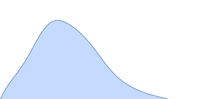 Sorting nexin-9 pair distance distribution function