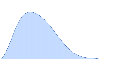 Lactoferrin pair distance distribution function