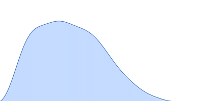 Transferrin-binding protein B pair distance distribution function