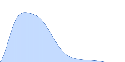 Complement C3 (Δ668-671) pair distance distribution function