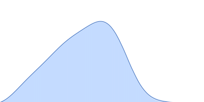 Bacterial non-heme ferritin (N19Q, I59V) pair distance distribution function