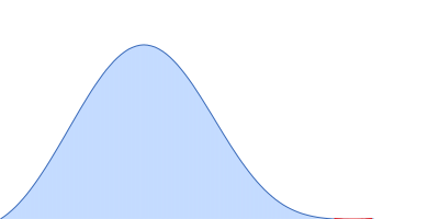 Glycine cleavage system H-like protein pair distance distribution function