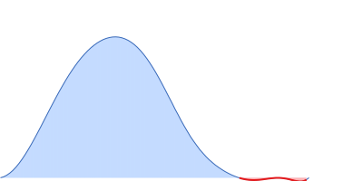 CH505TF.6R.SOSIP.664.v4.1 Env glycoprotein pair distance distribution function