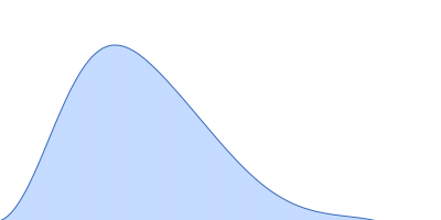 Glycine cleavage system H-like protein Protein-ADP-ribose hydrolase (D13G, Y23S, T61A, I114S, R177H, I246T) pair distance distribution function