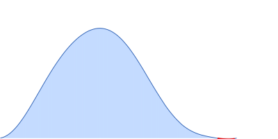 CH505TFchim.6R.SOSIP.664 Env glycoprotein pair distance distribution function