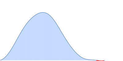 CH505TFchim.6R.SOSIP.664 Env glycoprotein pair distance distribution function