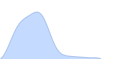 Calcium/calmodulin-dependent protein kinase type II subunit alpha (T354N, E355Q, T412N, I414M, I464H, F467M) pair distance distribution function