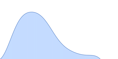 Non-homologous end-joining factor 1 pair distance distribution function