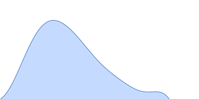 Cereblon-midi pair distance distribution function