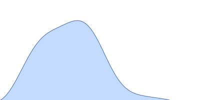 Calcium/calmodulin-dependent protein kinase type II subunit alpha (T354N, E355Q, T412N, I414M, I464H, F467M) pair distance distribution function