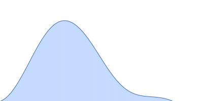 Cereblon-midi mezigdomide pair distance distribution function