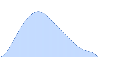 Zinc finger protein BRUTUS-like At1g18910 pair distance distribution function