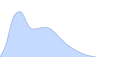 Glycosyl hydrolase, family 16 pair distance distribution function