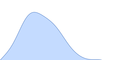 Ribonuclease pancreatic pair distance distribution function