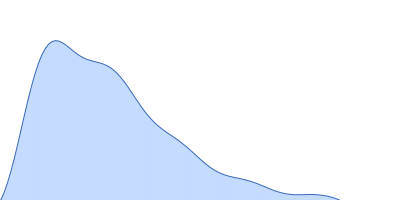 Z-DNA-binding protein 1 pair distance distribution function