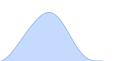 Uricase pair distance distribution function