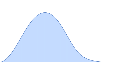 Xylose isomerase pair distance distribution function