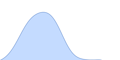 Endo-1,4-beta-xylanase pair distance distribution function