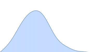 Lysozyme C pair distance distribution function