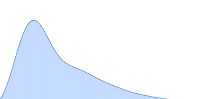 Endoglucanase-7 pair distance distribution function