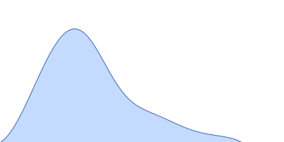 HbP1 pair distance distribution function