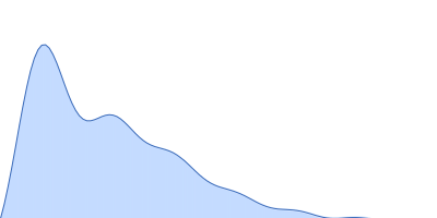 Endoglucanase-7 pair distance distribution function