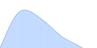 Pre-mRNA-processing factor 40 homolog A pair distance distribution function