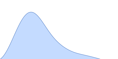 HbP1 (R477A) pair distance distribution function