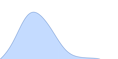 Endoglucanase-7 pair distance distribution function