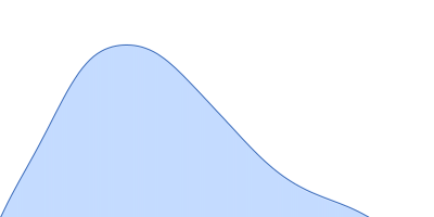 Pre-mRNA-processing factor 40 homolog A Splicing factor 1 pair distance distribution function