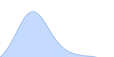 HbP1 (R477A) pair distance distribution function