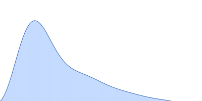 Endoglucanase-7 (C286A) pair distance distribution function