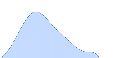 Virus termination factor small subunit pair distance distribution function