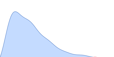 Importin subunit alpha-1 pair distance distribution function