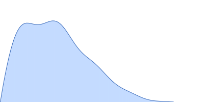 Glycosyl hydrolase family 61 pair distance distribution function