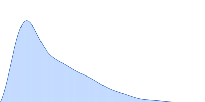 Endoglucanase-4 pair distance distribution function