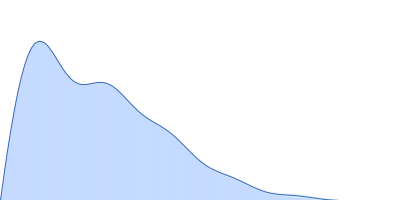 Endoglucanase-4 pair distance distribution function