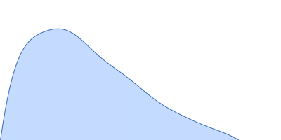 Protein W pair distance distribution function