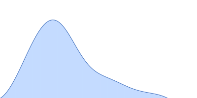 HbP1 (K526A) pair distance distribution function