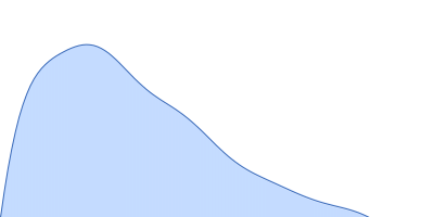 Protein W pair distance distribution function