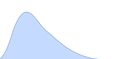 GGDEF domain-containing protein pair distance distribution function