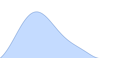 HIV-1 dimerization initiation site with a CCCCCC apical loop pair distance distribution function