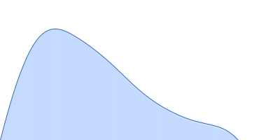 Complement factor H pair distance distribution function