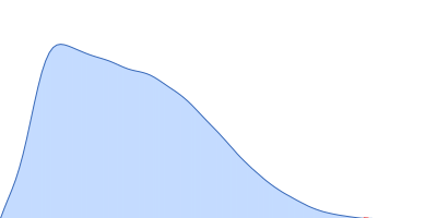 GGDEF domain-containing protein pair distance distribution function